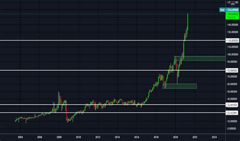 lvmuy stock forecast|lvmuy share price.